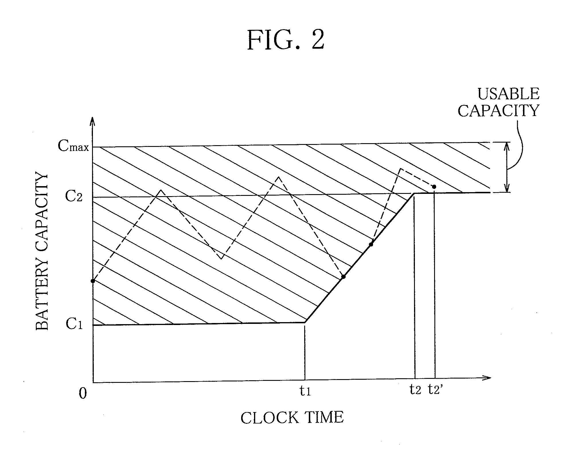 Battery information output equipment for power supply and demand leveling system