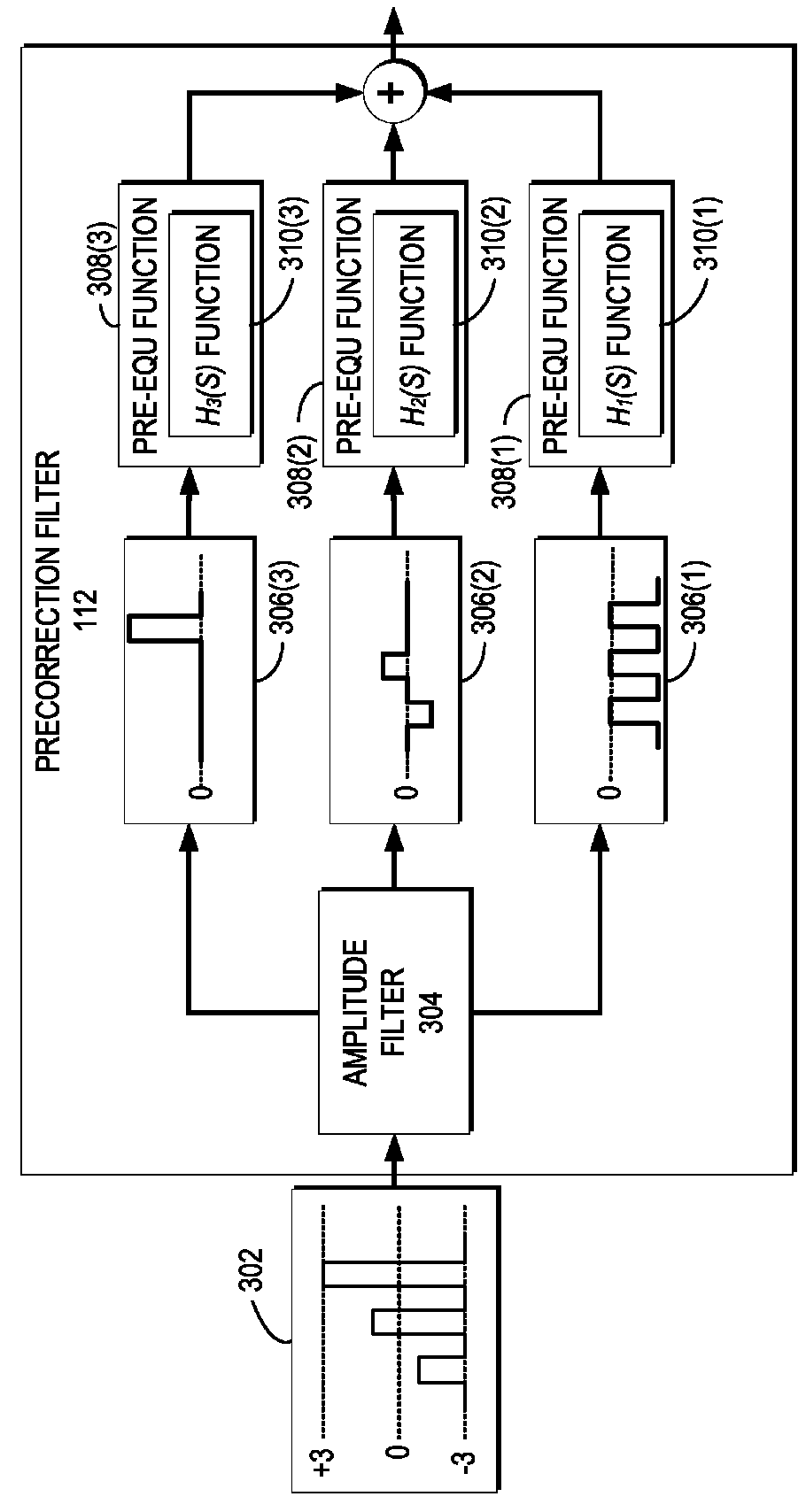Electrical mitigation of DML nonlinearity for high-speed optical interconnection