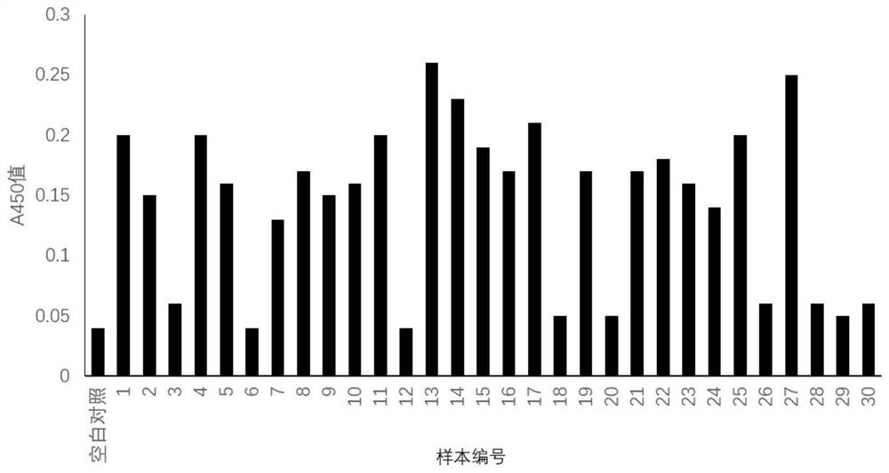 Application of jzy-13 and compound in preparation of medicament for treating psoriasis