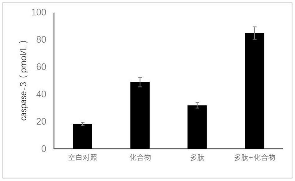 Application of jzy-13 and compound in preparation of medicament for treating psoriasis