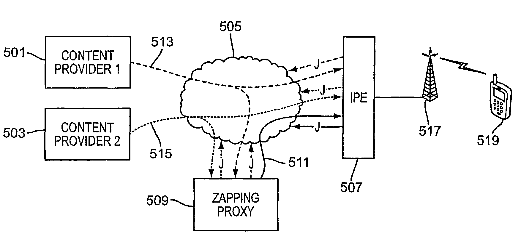 Providing zapping streams to broadcast receivers