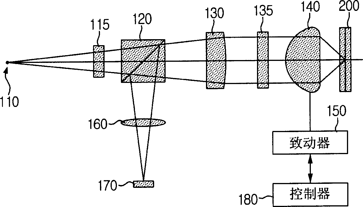 Optical pick-up device