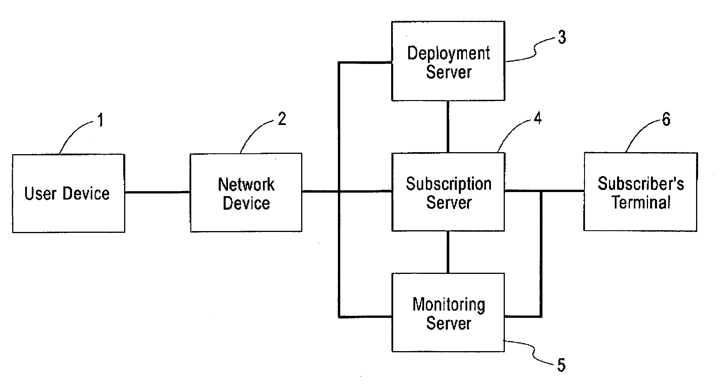 Services for capturing and modeling computer usage