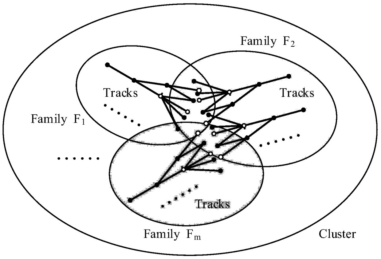 Two-level track file management method in multi-hypothesis target tracking system