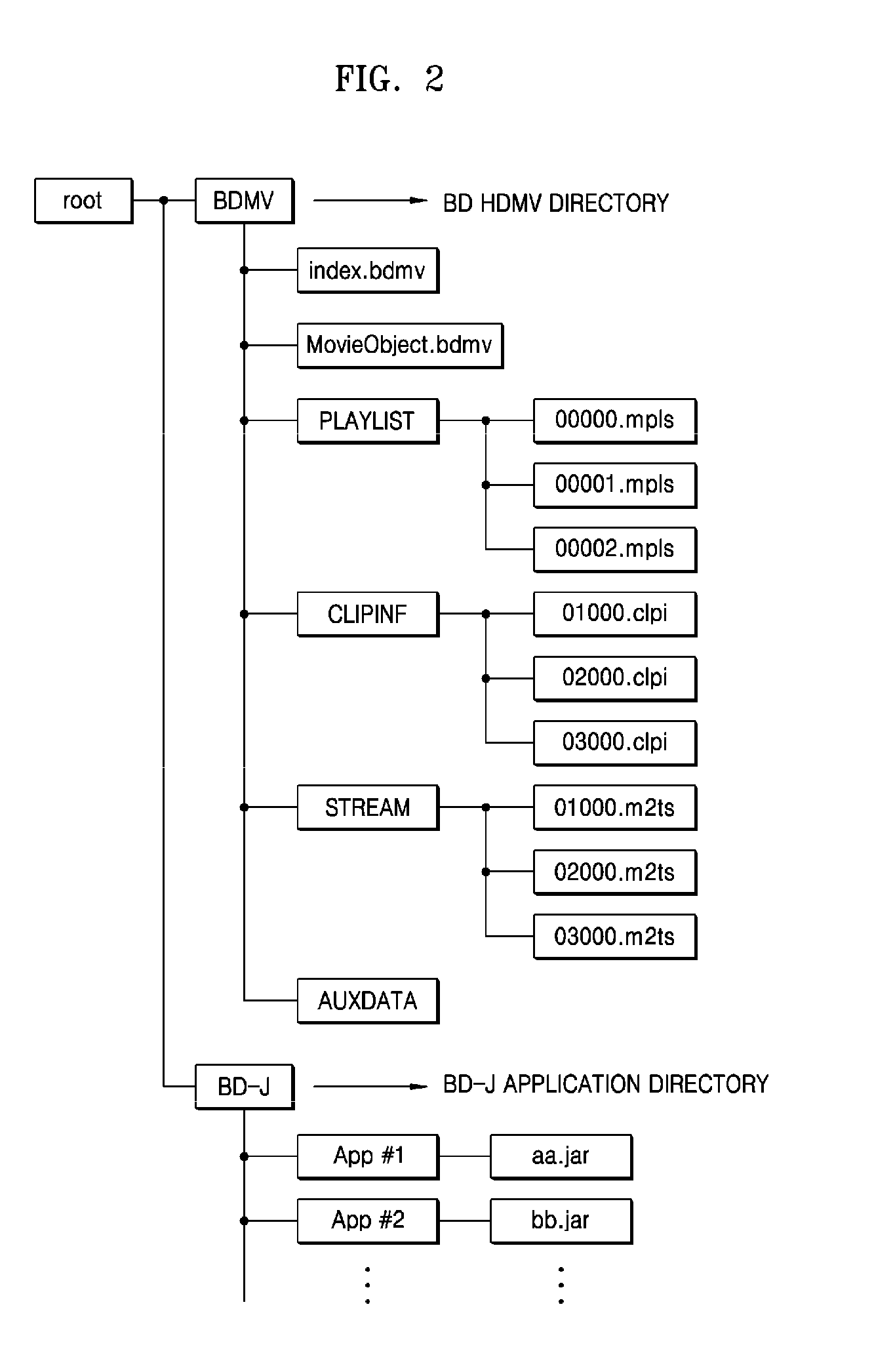 Information storage medium storing management information of application executable from a plurality of storage media, and method and apparatus for executing the application