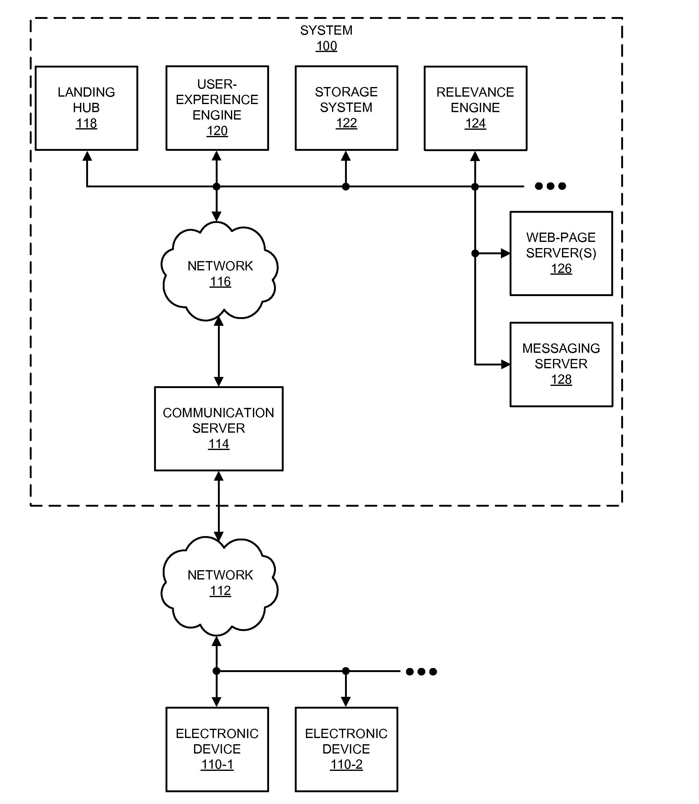 User-activity-based routing within a website