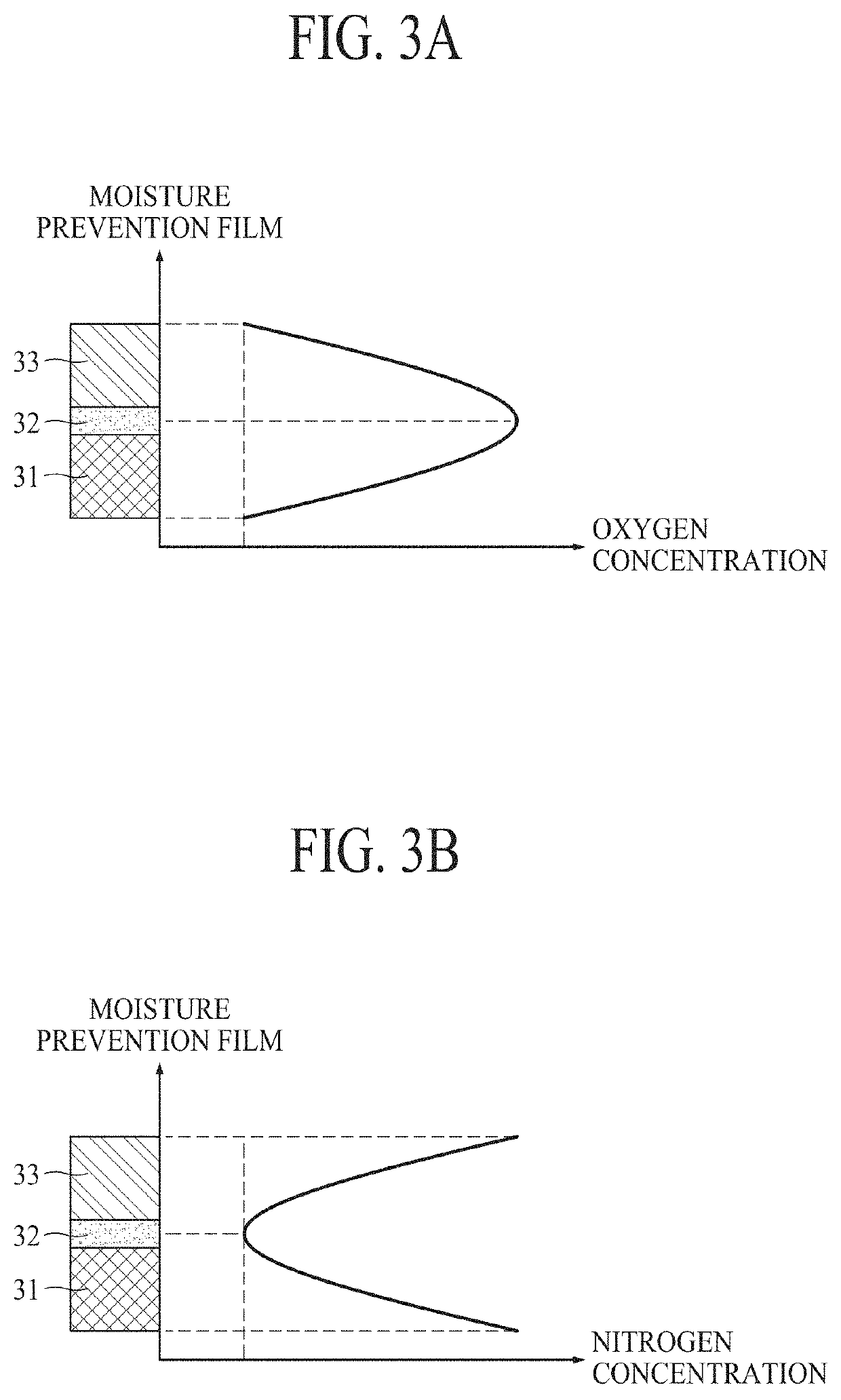 Film for preventing humidity from percolation and method for manufacturing the same