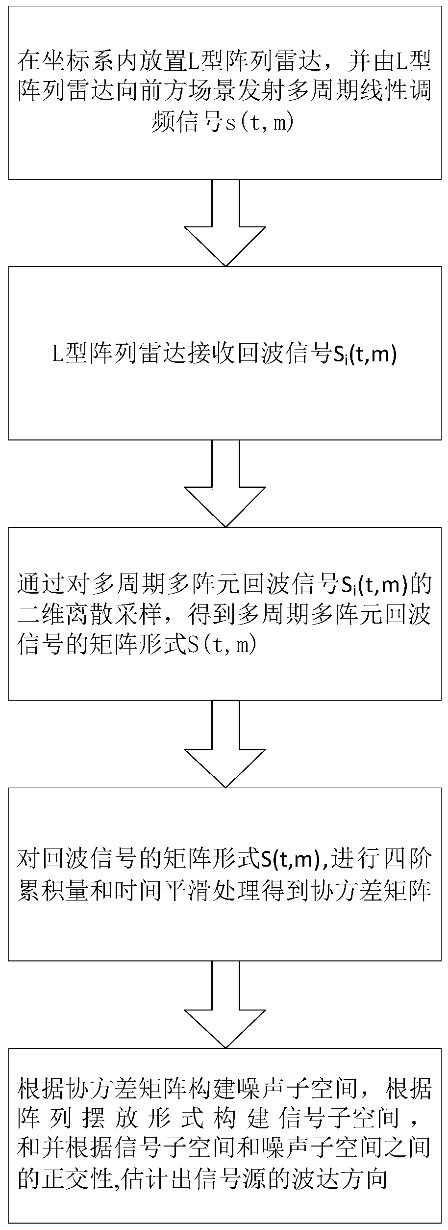 Two-Dimensional Direction of Arrival Estimation Method for Coherent Signal Sources Based on L-Type Arrays Based on Time Smoothing