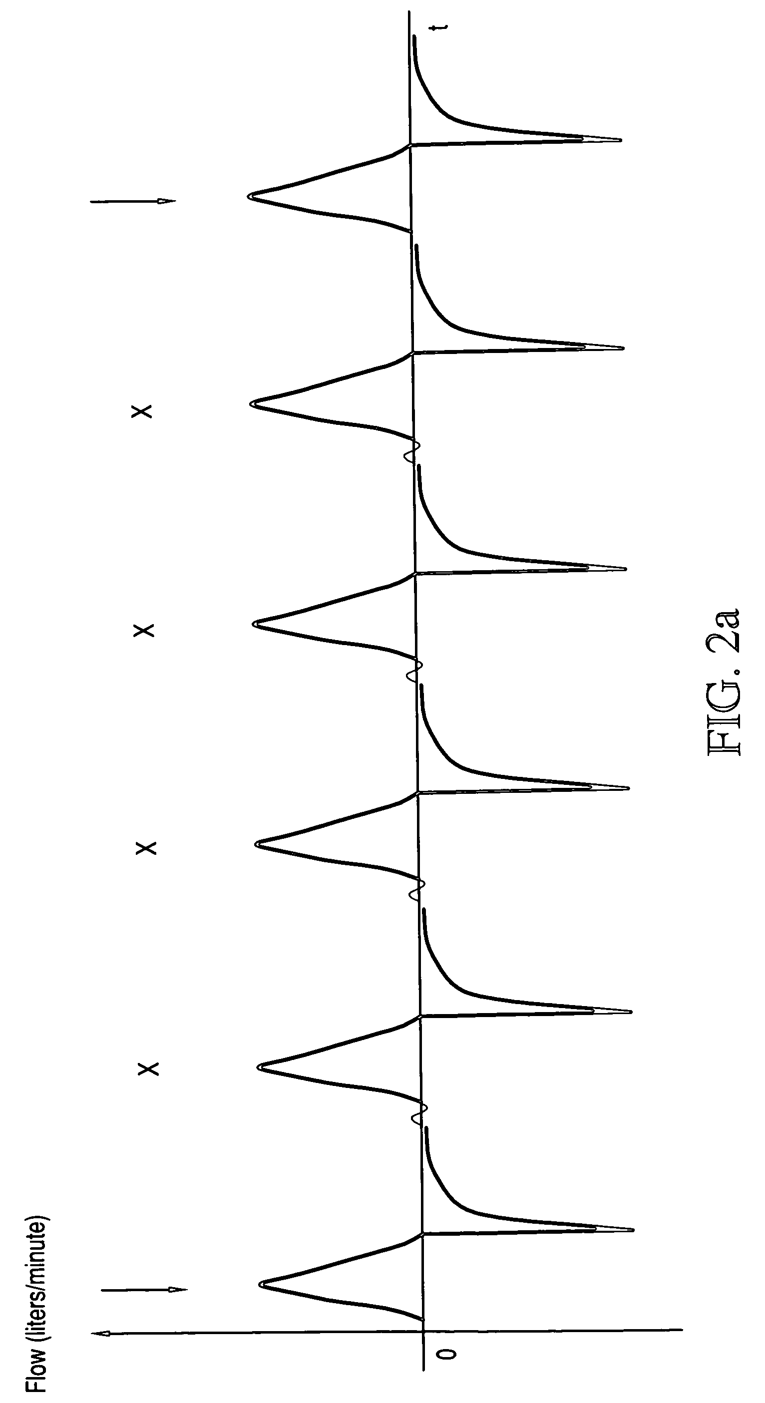 Method for operating an anesthesia or ventilation apparatus having a trigger function and devcie therefor
