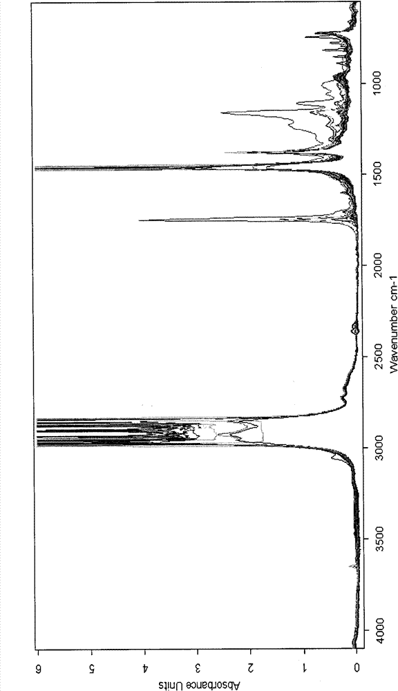 New lubrication oil quality spectrum rapid determination method