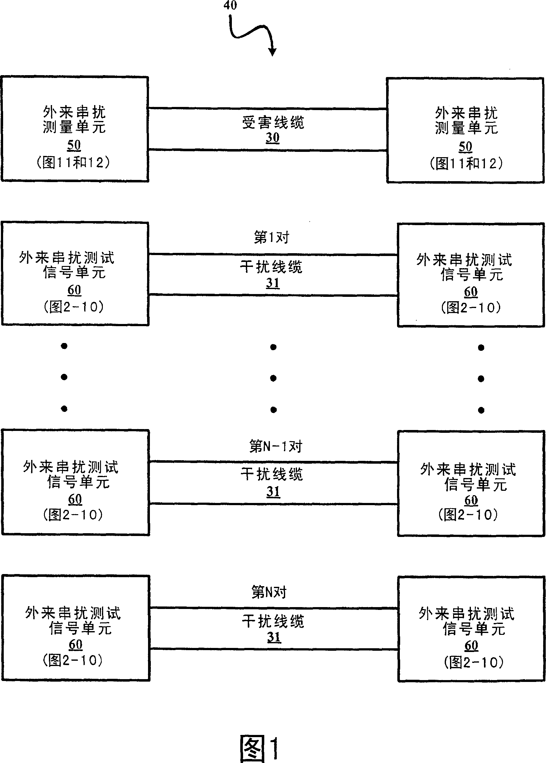 Interconnection and control of alien cross-talk test signal units