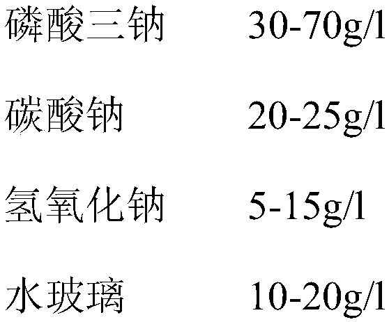 Local size repairing method for engine titanium alloy component