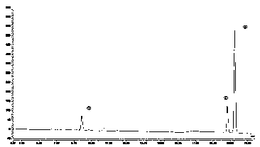 Microwave processing technology of wine-fried radix dipsaci