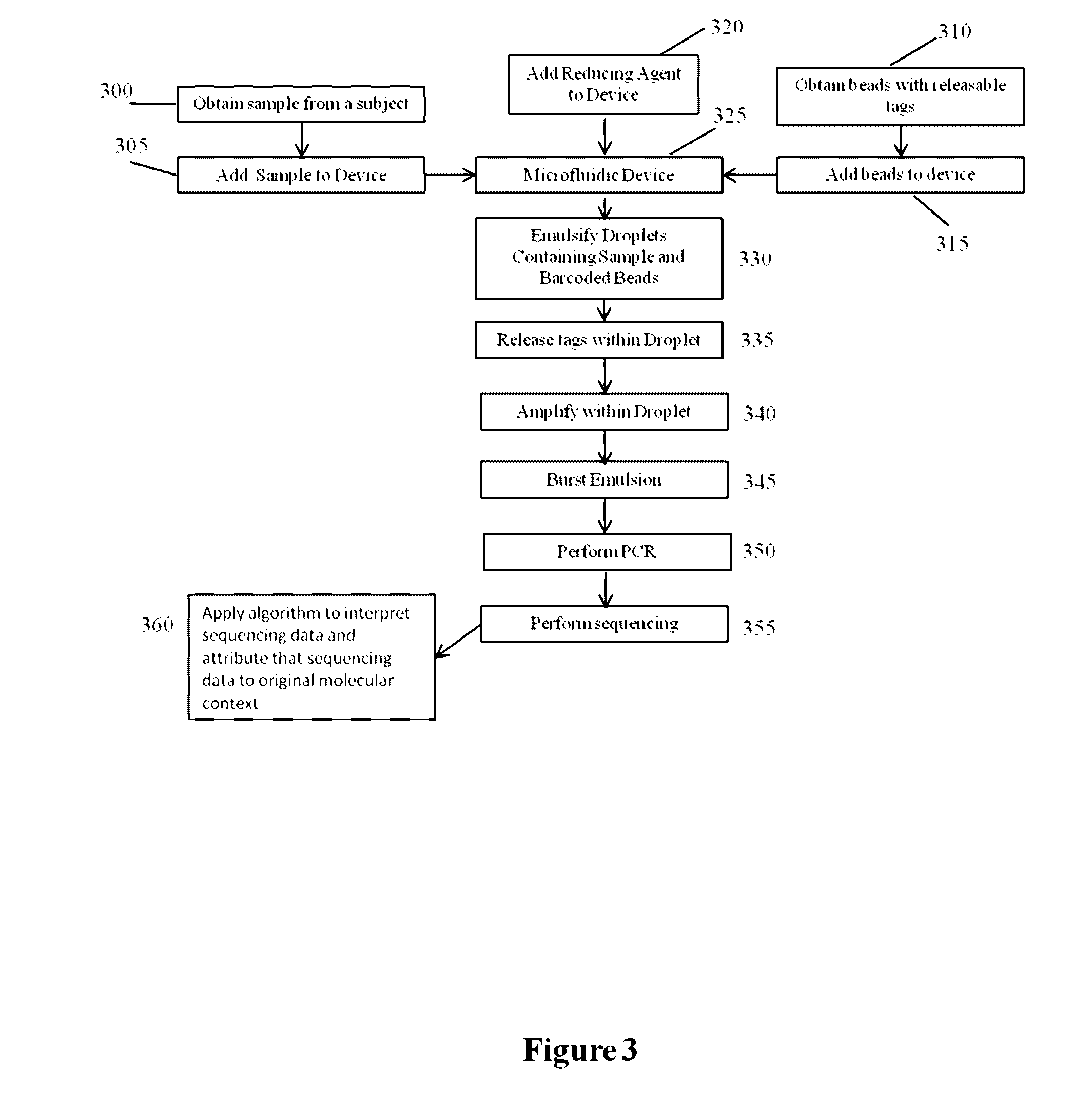 Methods and compositions for targeted nucleic acid sequencing