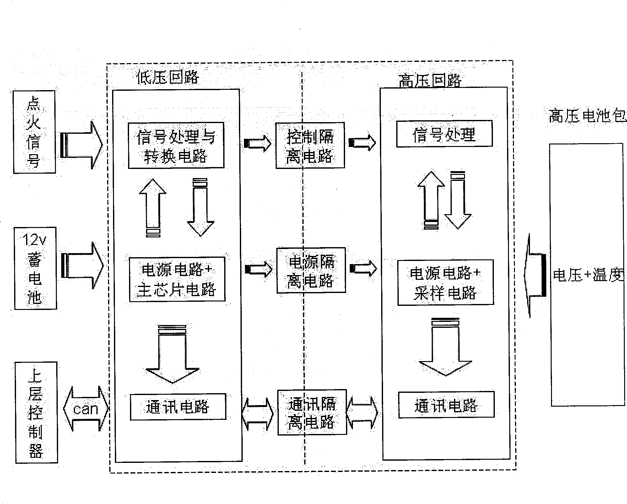 Monitoring device and monitoring methods for distributed battery management system