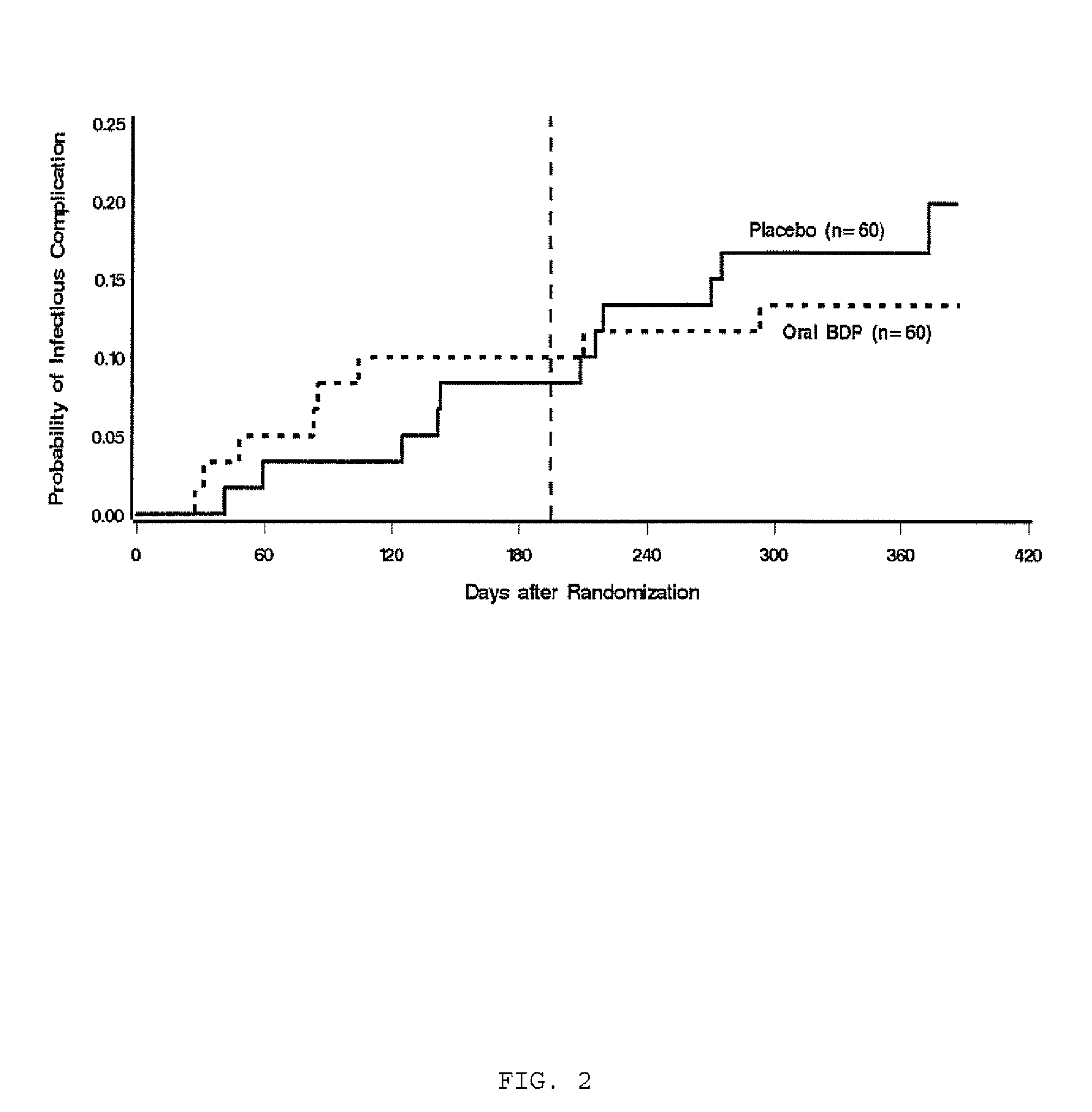 Topically Active Steroids for Use in Interstitial Pulmonary Fibrosis