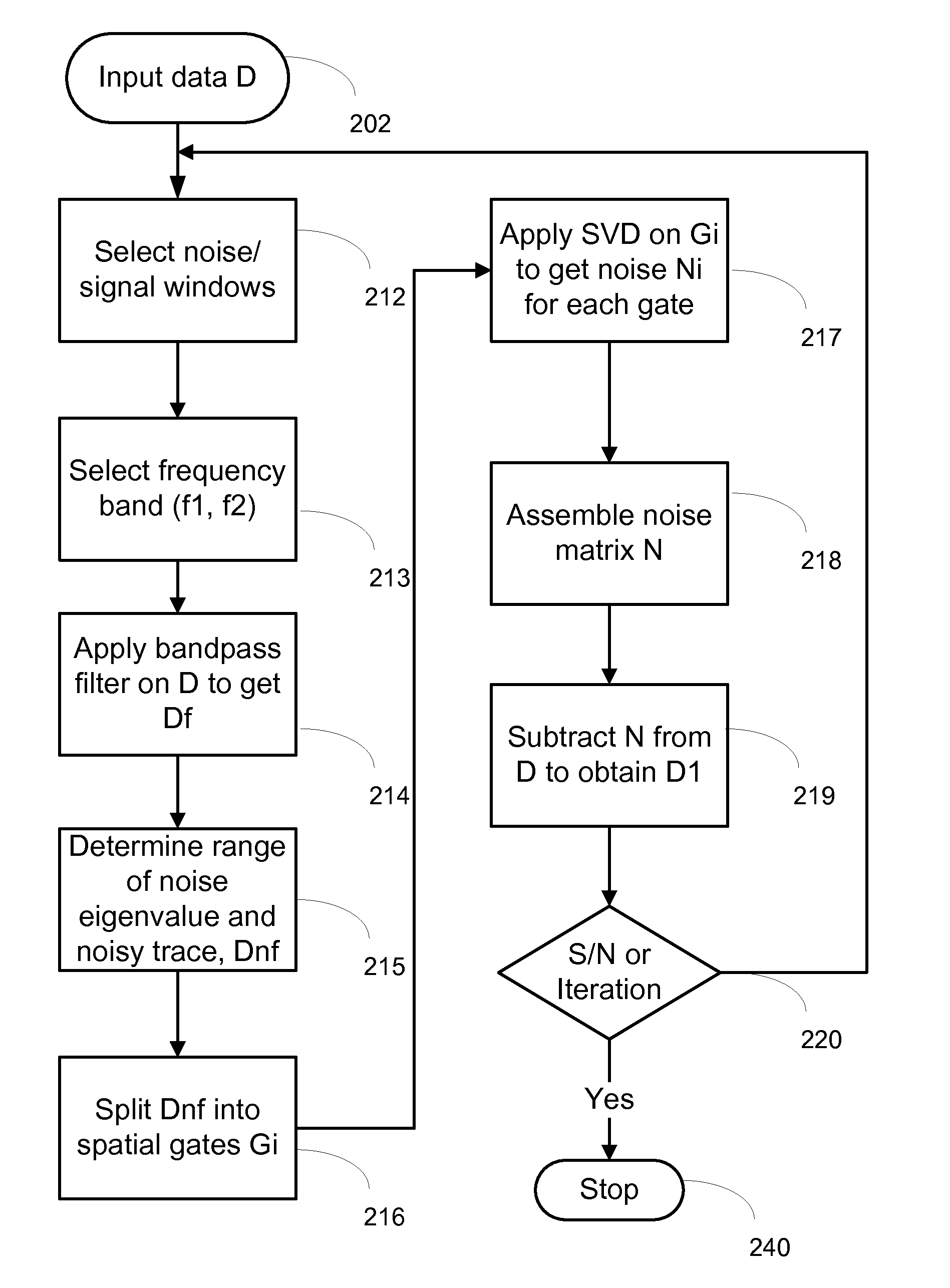 Method to attenuate strong marine seismic noise