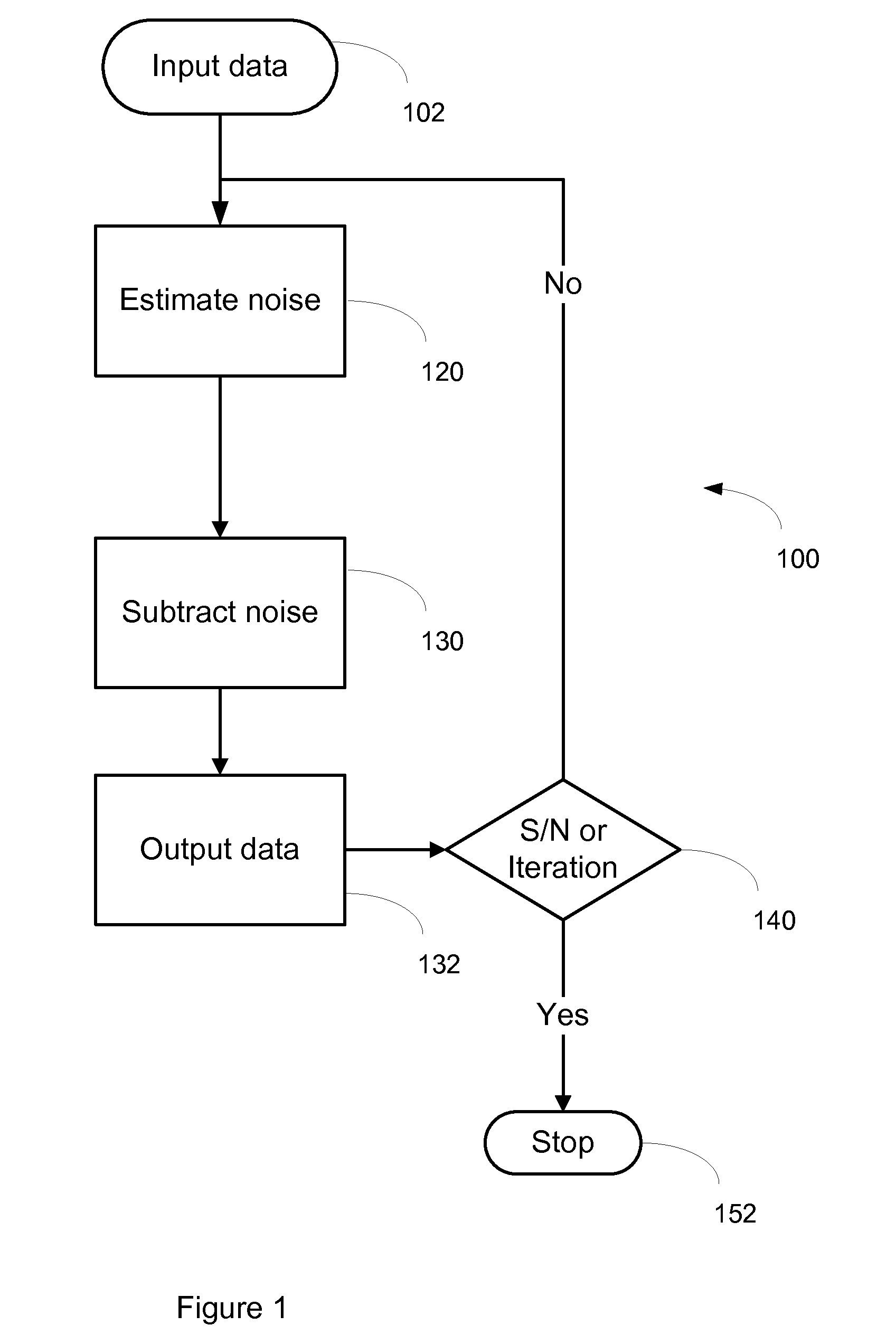 Method to attenuate strong marine seismic noise