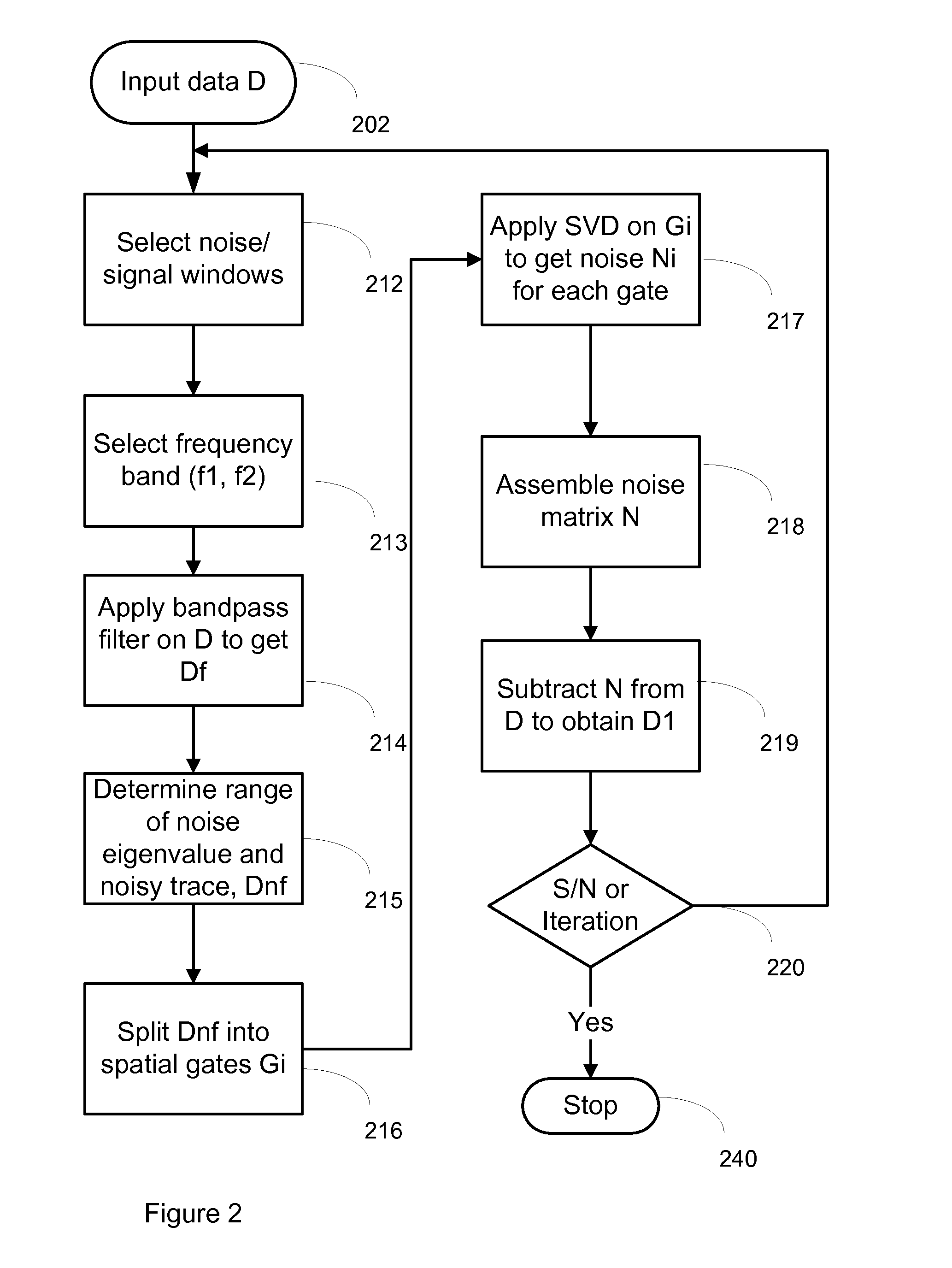 Method to attenuate strong marine seismic noise