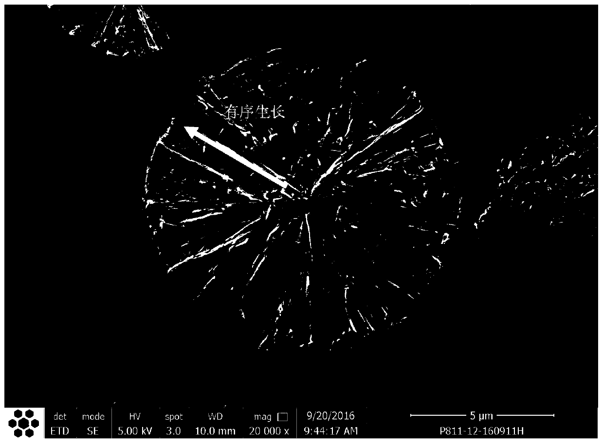 Preparation method of ternary positive electrode material for lithium ion battery