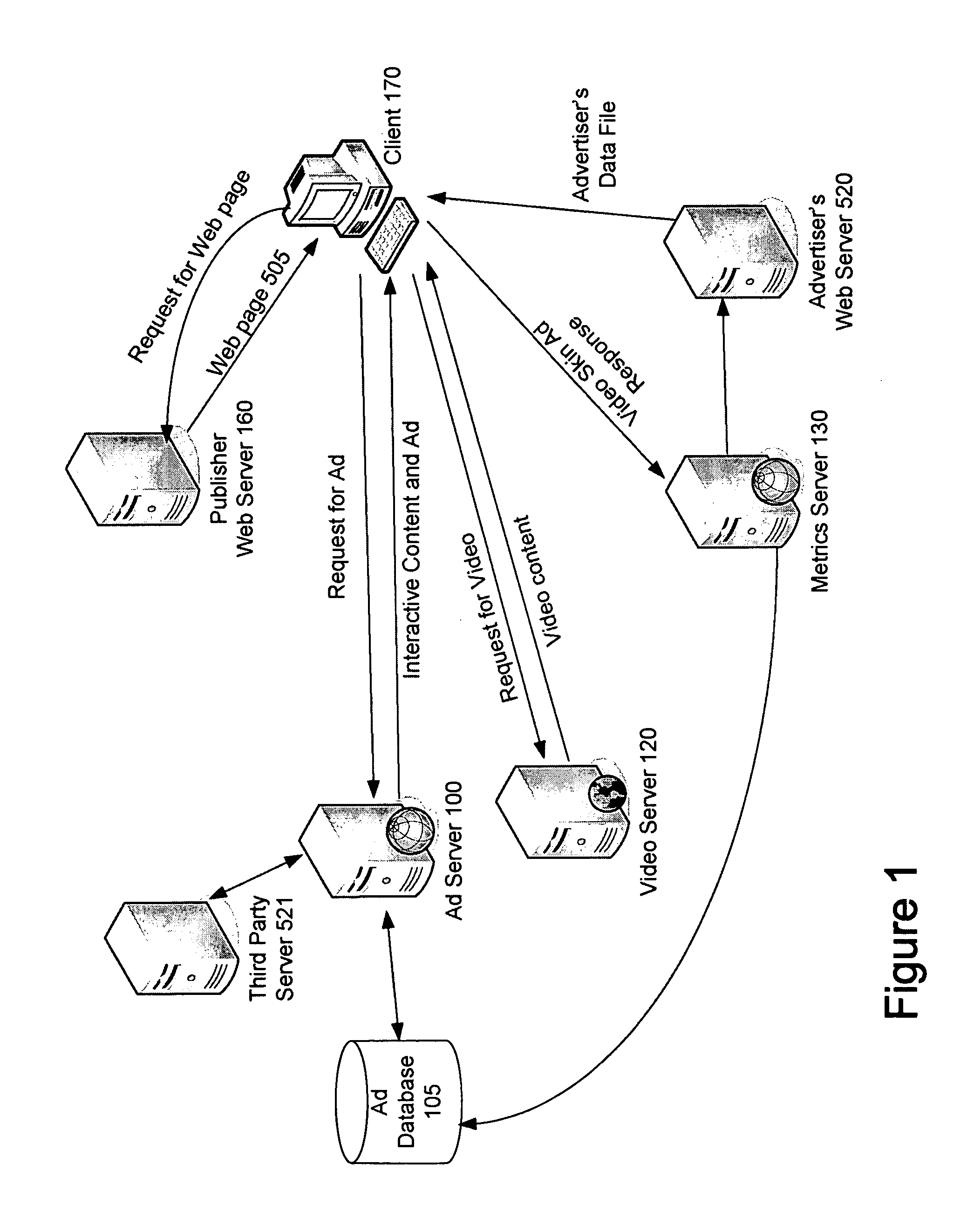 System and Method for Providing Sequential Video and Interactive Content