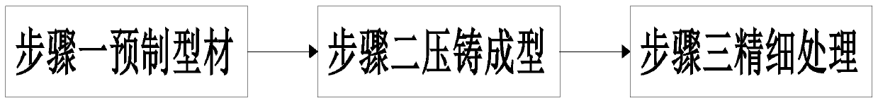 Processing and forming method of bridge-cut-off aluminum alloy section bar