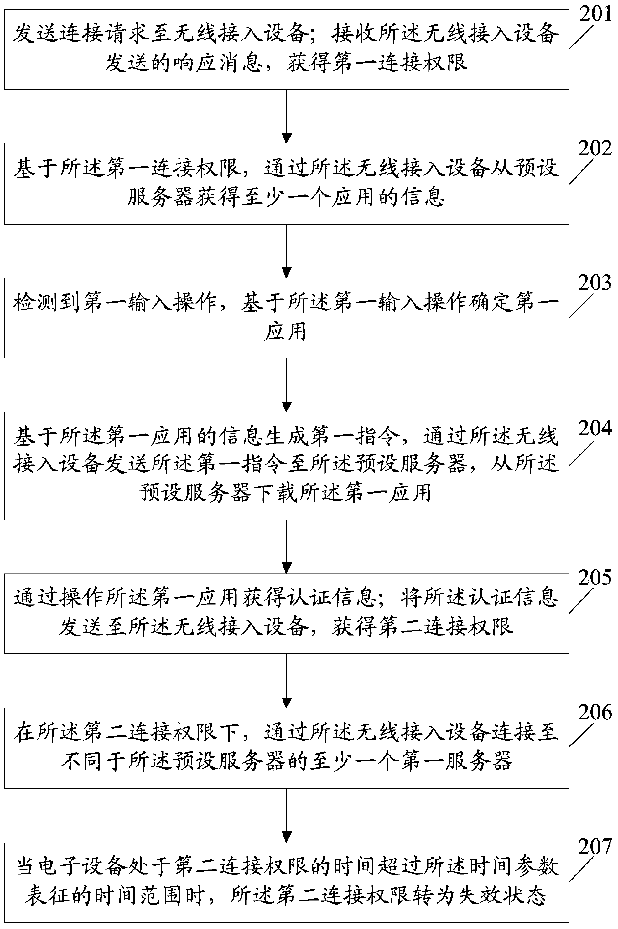 An information processing method and electronic device