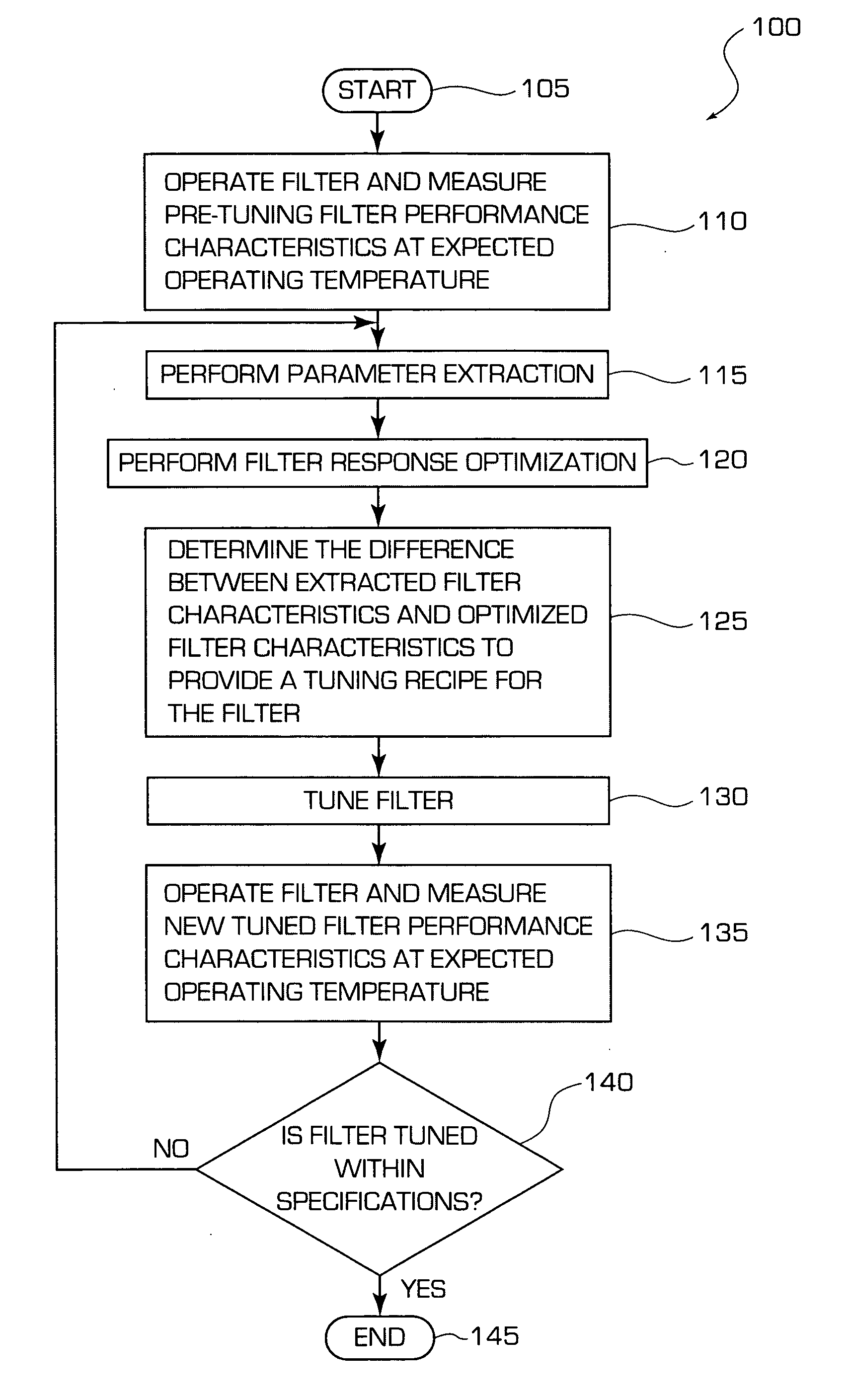 Systems and methods for tuning filters