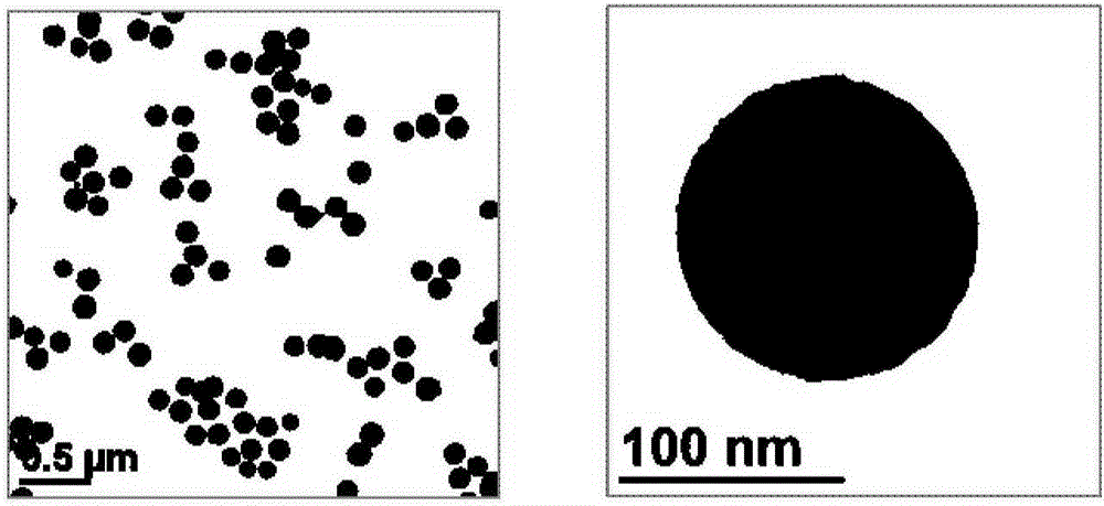 Synthesis method of amorphous calcium carbonate nanoparticles with controllable particle size
