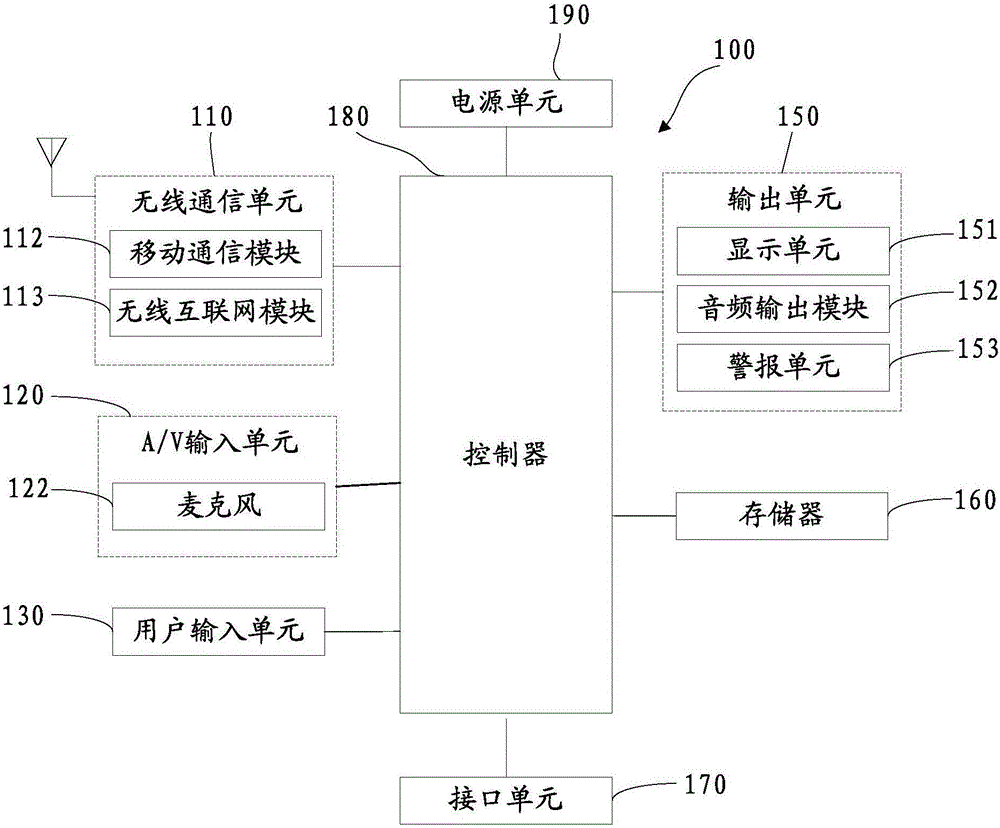 Voice conversion method and device and mobile terminal
