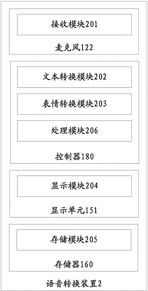 Voice conversion method and device and mobile terminal