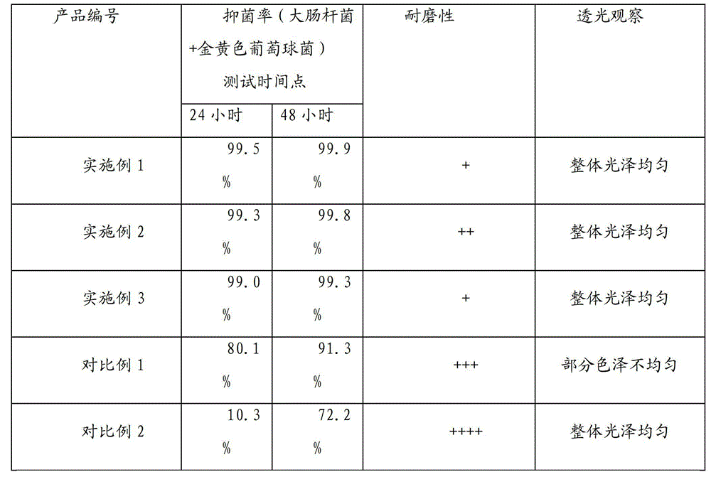 Modified polycarbonate medical material and preparation method thereof