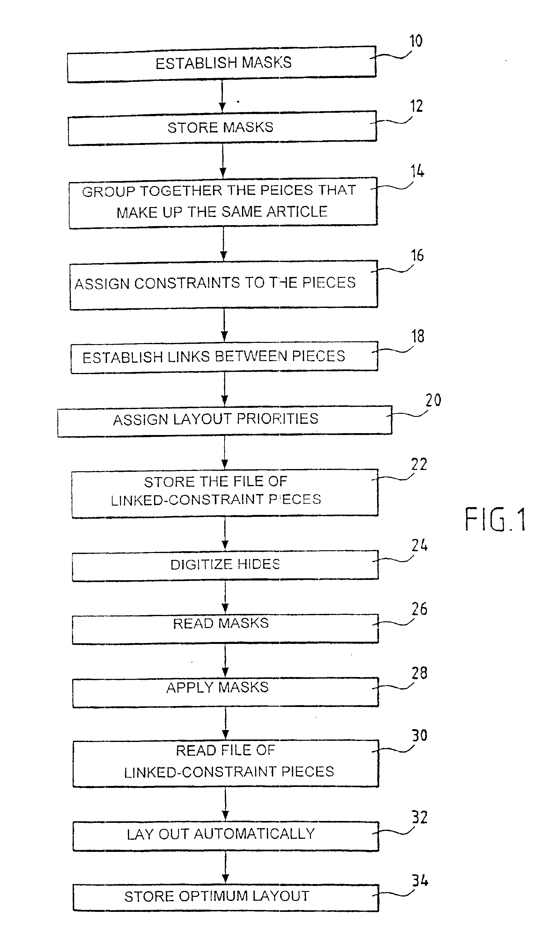 Method for automatically placing parts on leather pieces with non-homogeneous characteristics