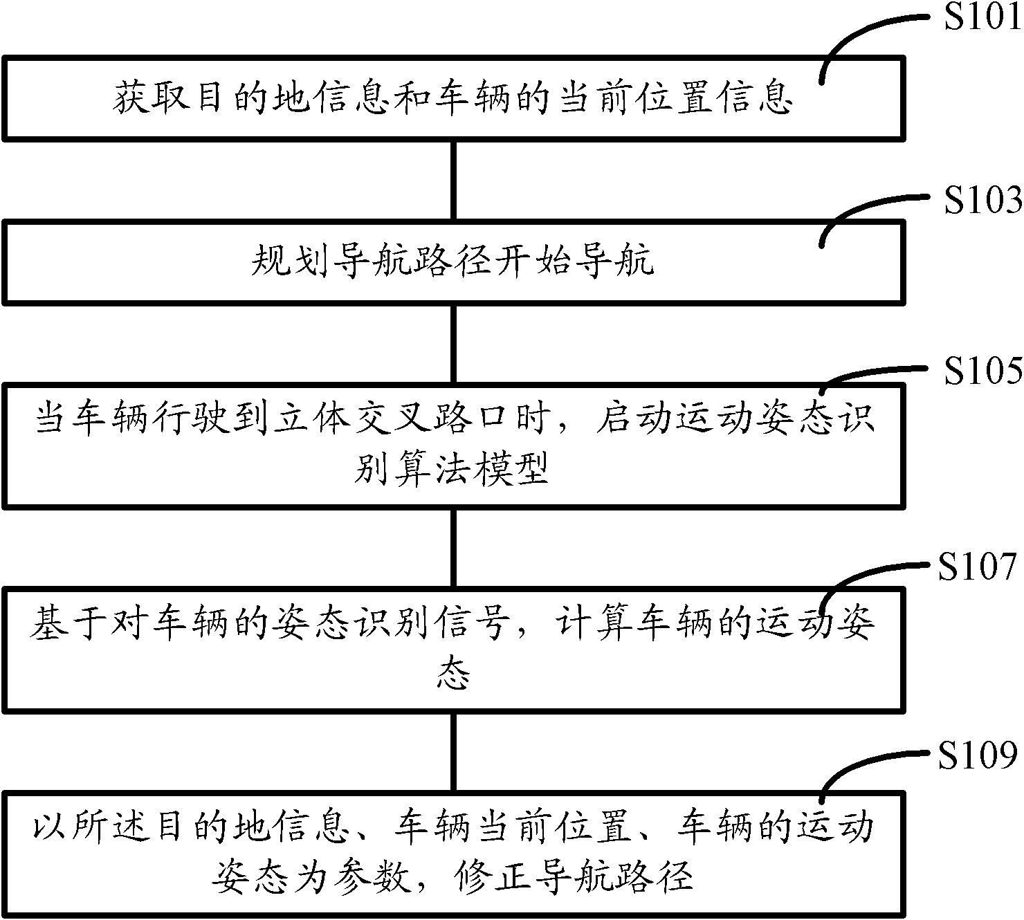 Vehicle-mounted terminal based navigation unit and navigation path correction method