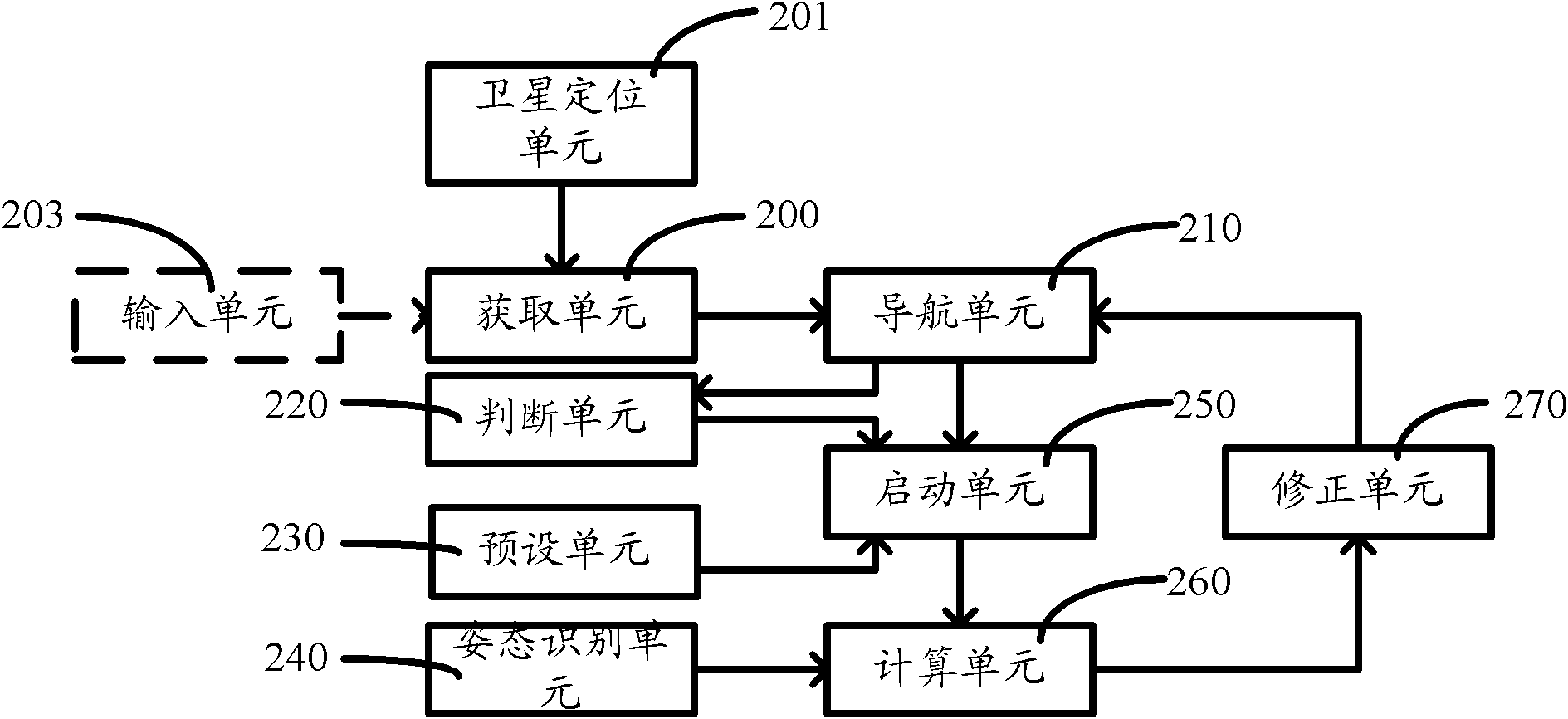 Vehicle-mounted terminal based navigation unit and navigation path correction method