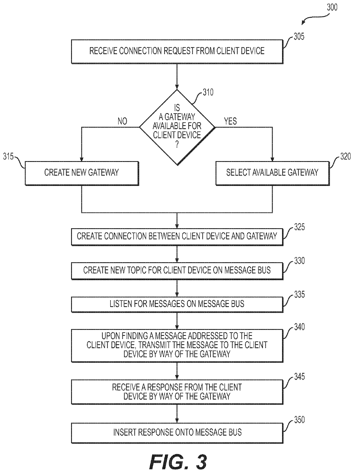 Systems and methods for cloud based pin pad device gateway