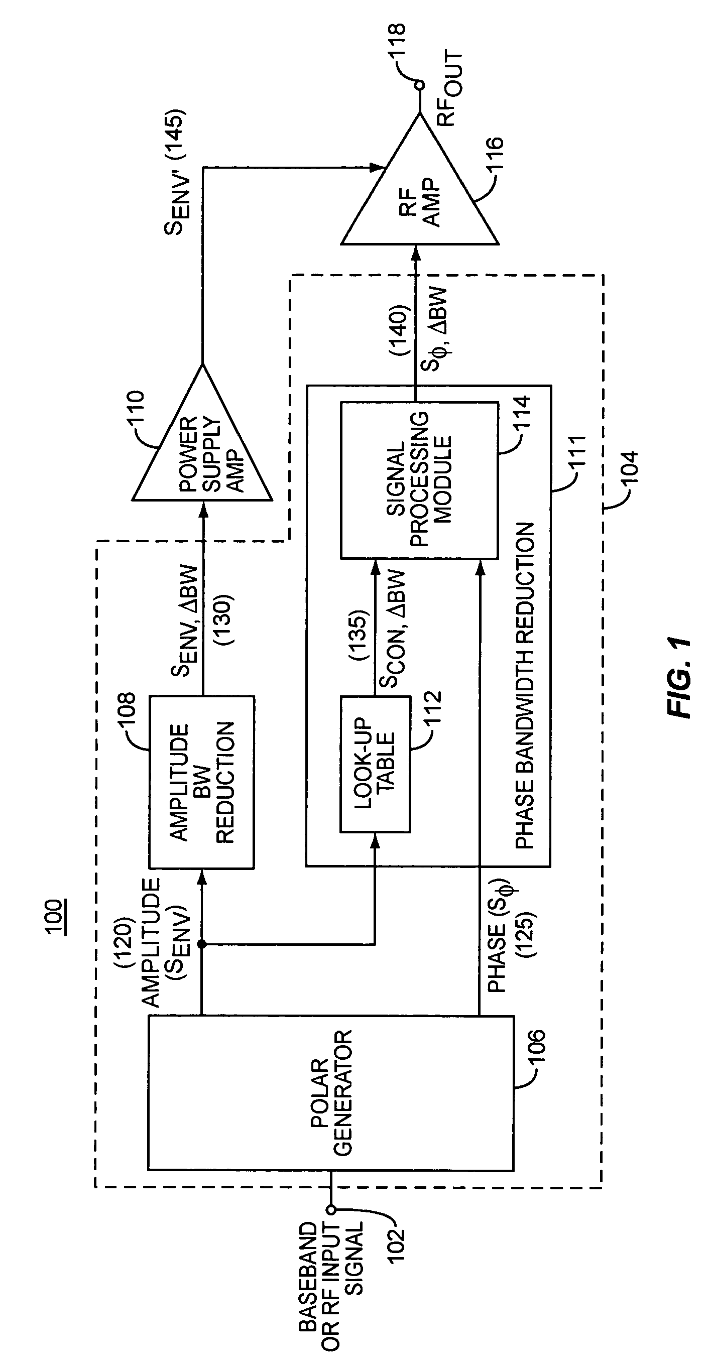 Systems and methods for amplification of a communication signal