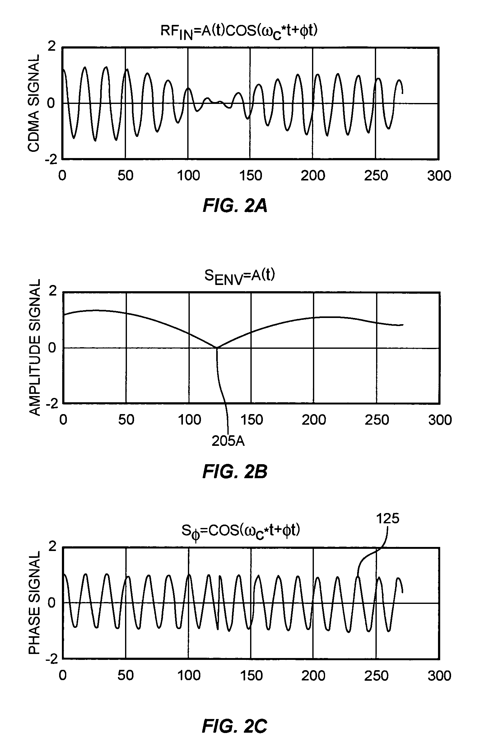 Systems and methods for amplification of a communication signal