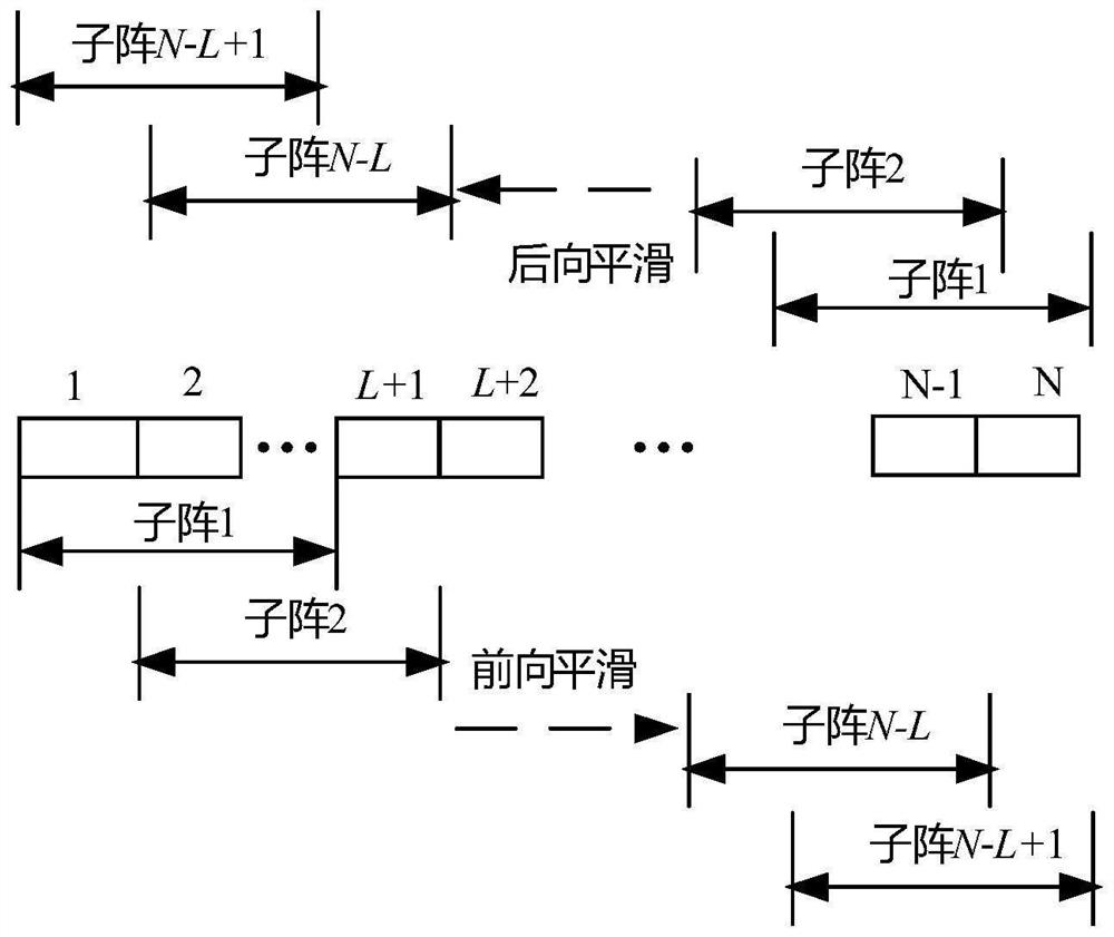 A High Resolution Minimum Variance Ultrasound Imaging Method Based on Frequency Domain Segmentation