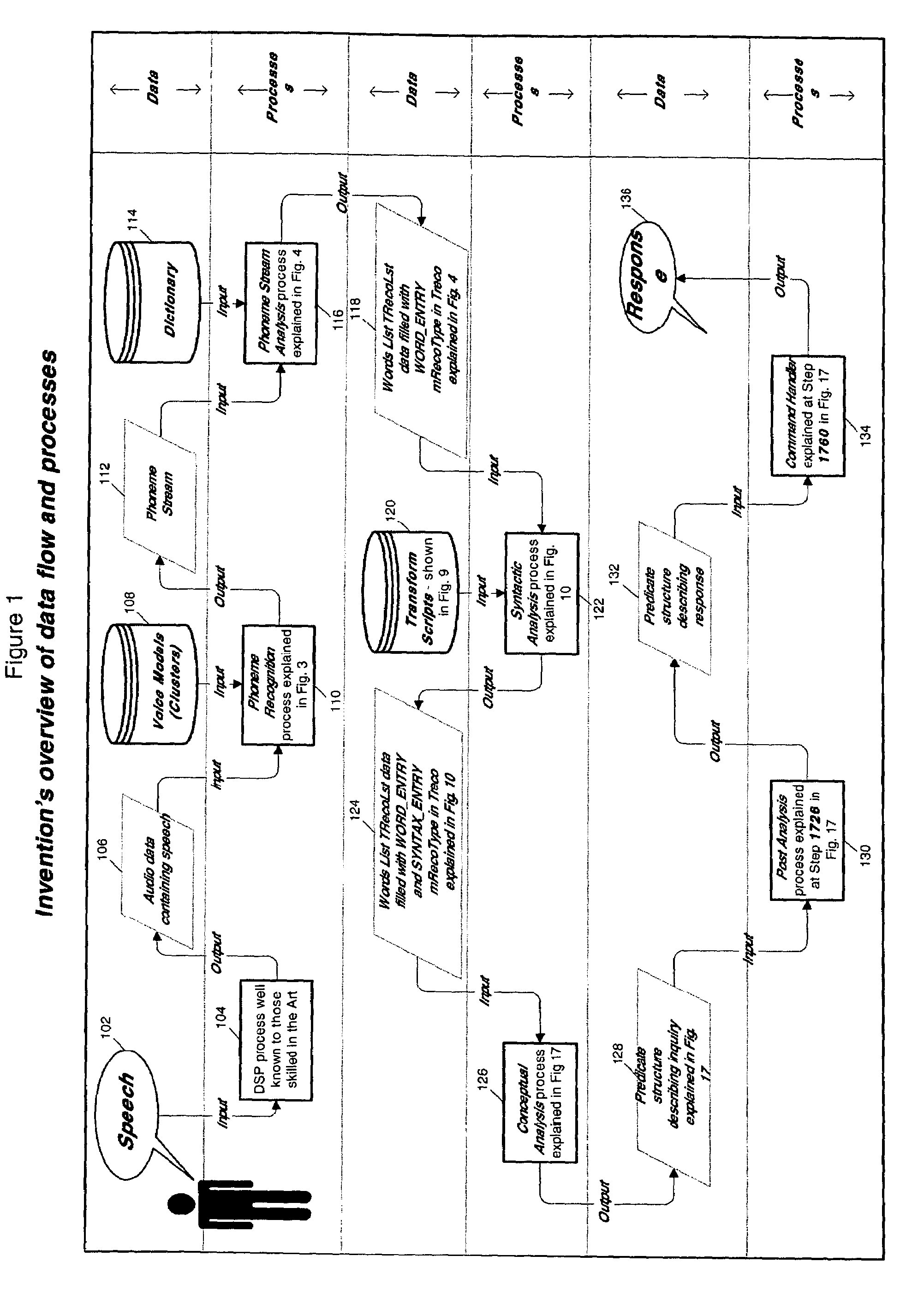 Multi-phoneme streamer and knowledge representation speech recognition system and method