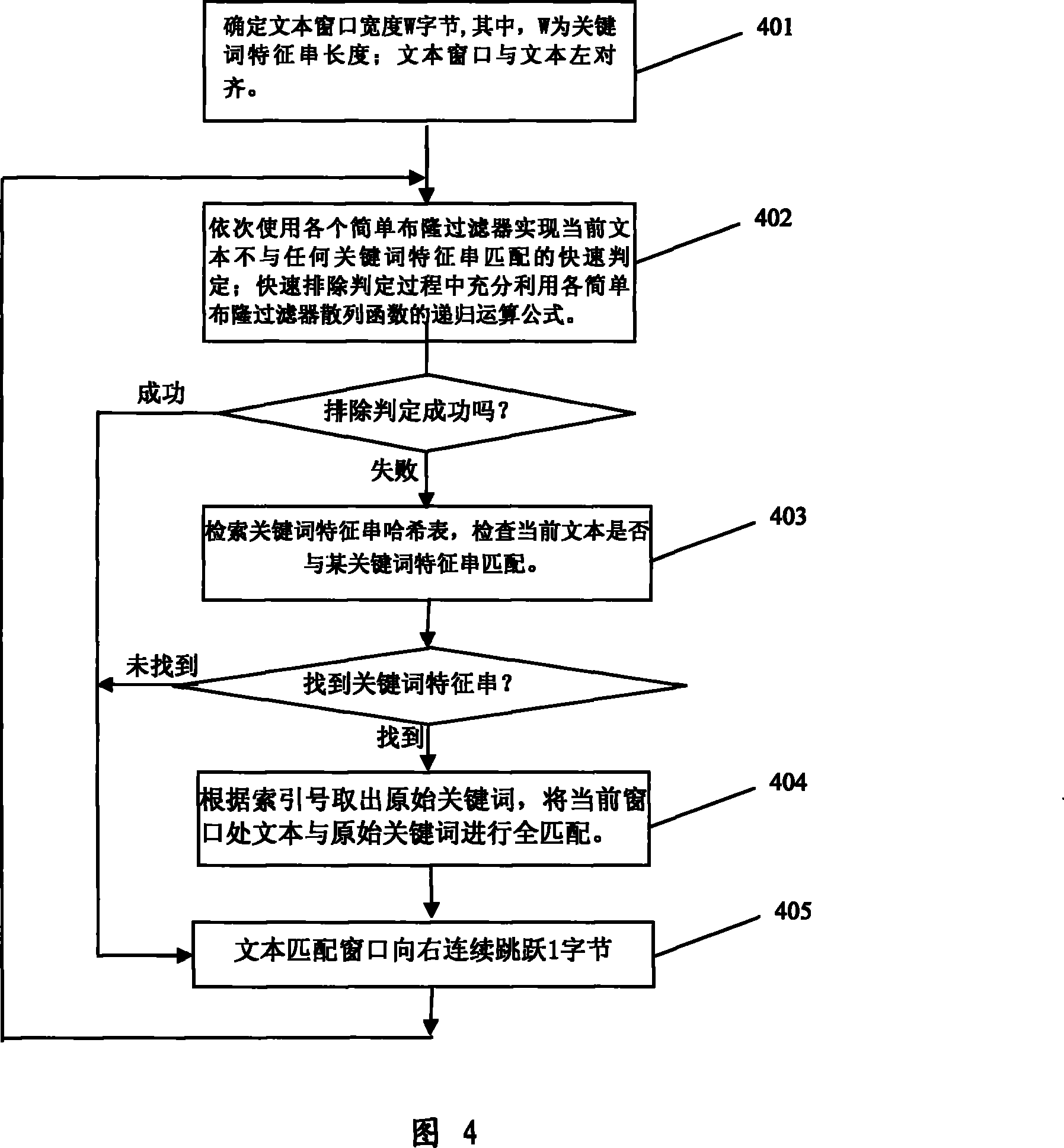 Large scale key word matching method