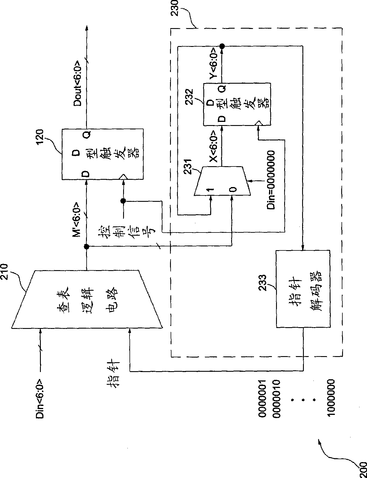 Table-look-up type data weighting balance circuit and dynamic component matching method