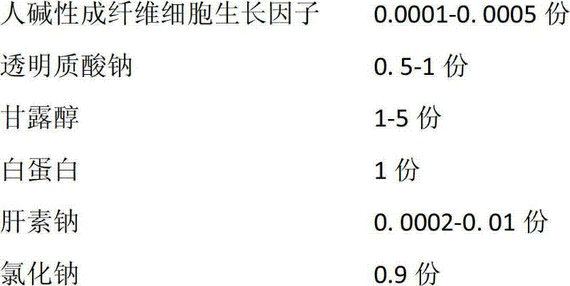 Human basic fibroblast growth factor eye drops and preparation method thereof