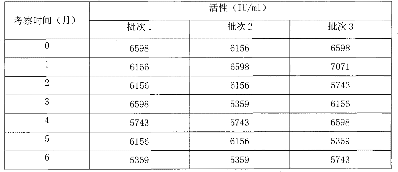 Human basic fibroblast growth factor eye drops and preparation method thereof