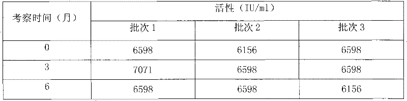 Human basic fibroblast growth factor eye drops and preparation method thereof