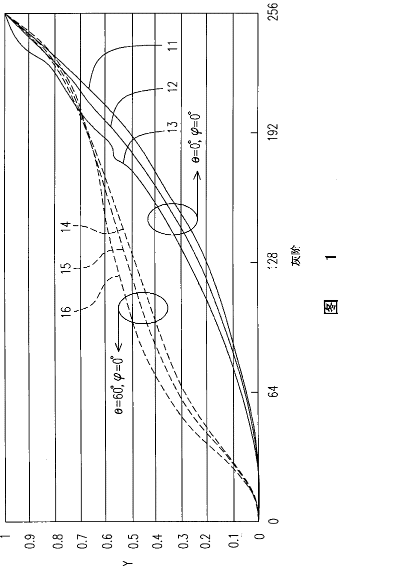 Liquid crystal display panel, driving method and LCD