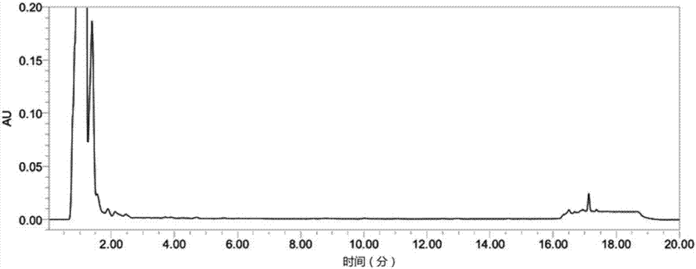 Wheat germ fermented flavonoid extract, preparation method of wheat germ fermented flavonoid extract, and application of wheat germ fermented flavonoid extract in animal raising