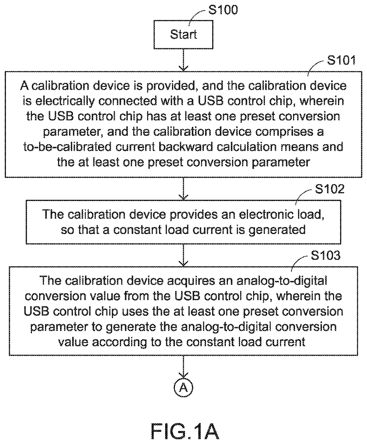 Calibration method for current detection and protection mechanism and calibration device using same