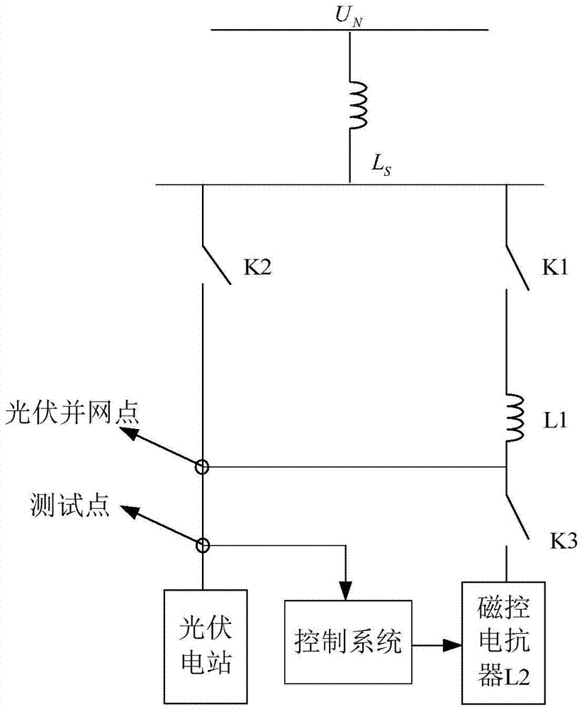 Voltage sag generating device based on magnetic controllable reactor (MCR)