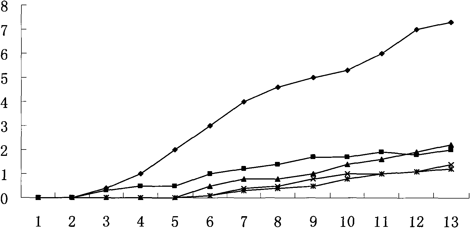 Application of berberine in preparing medicament for preventing and treating rheumatoid arthritis